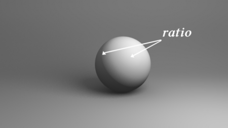ratioexample